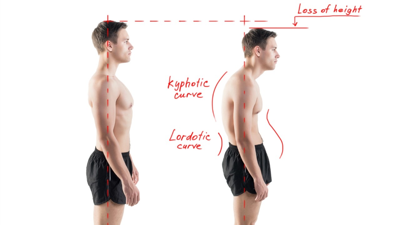 Posture Power